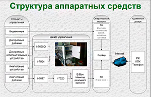 TRACE MODE Microsoft imagine Cup