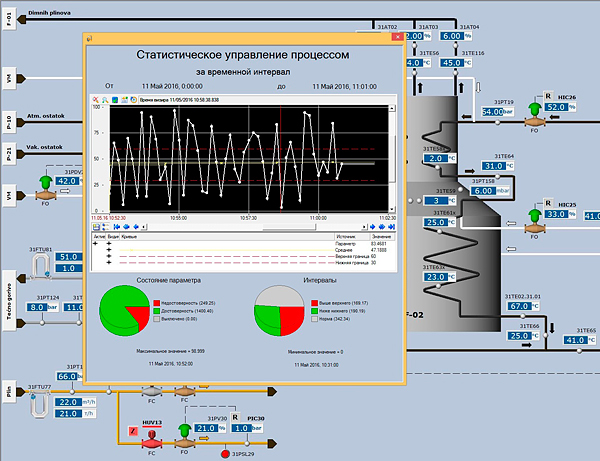 Статистическое управление процессом в SCADA TRACE MODE. Карта Шухарта