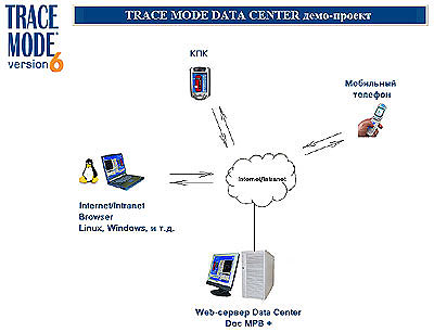 DATA CENTER