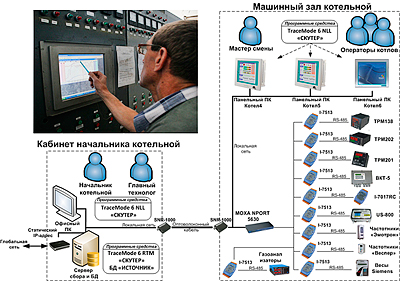     SCADA TRACE MODE