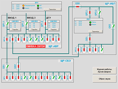             SCADA TRACE MODE