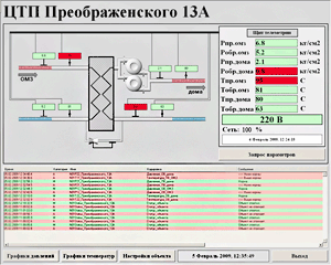  SCADA TRACE MODE