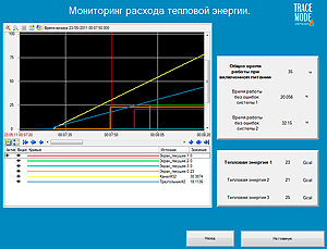    SCADA TRACE MODE