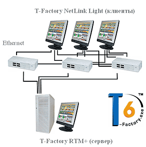 MES EAM T-Factory ����