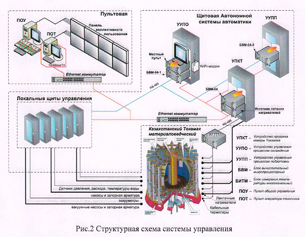 SCADA TRACE MODE  