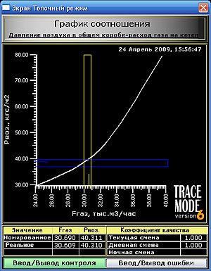      SCADA TRACE MODE 6