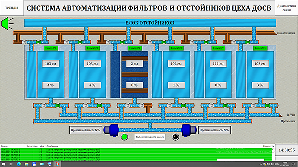 SCADA TRACE MODE     