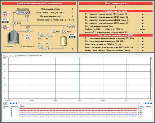   SCADA TRACE MODE