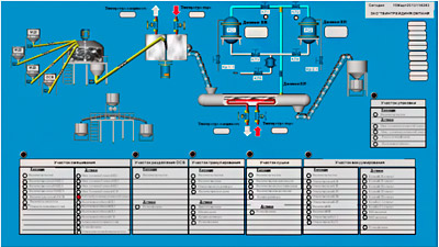 scada trace mode   