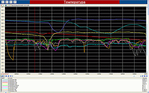   SCADA TRACE MODE 6