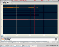   SCADA TRACE MODE