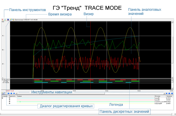  SCADA TRACE MODE 6