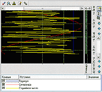 SCADA TRACE MODE вертикальный тренд