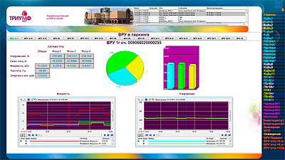 SCADA TRACE MODE     