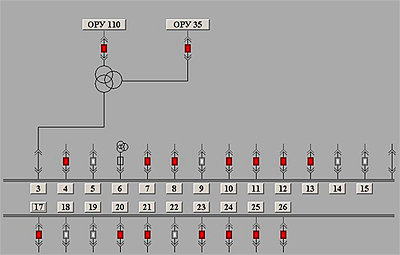 SCADA TRACE MODE   