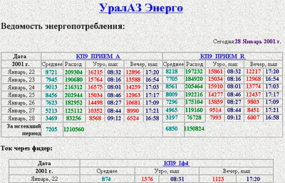 SCADA TRACE MODE    