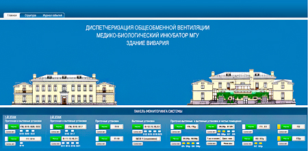 SCADA в диспетчеризации чистых помещения
