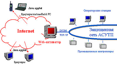 Web server TRACE MODE 5