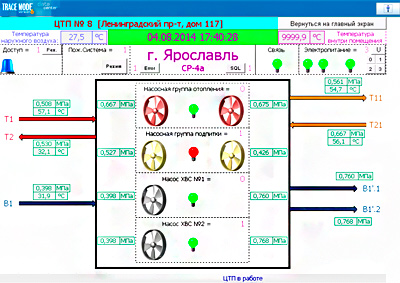 SCADA 