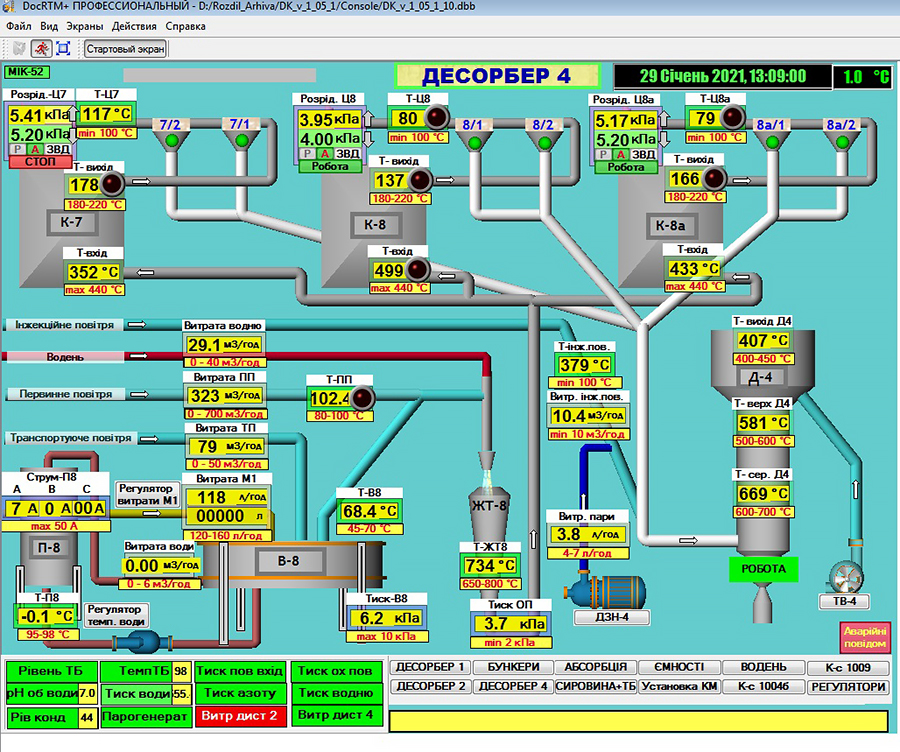 SCADA TRACE MODE. Производство орисила. Орисил-Калуш