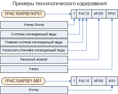 Соглашение по применению системы кодирования kks в проекте аэс аккую
