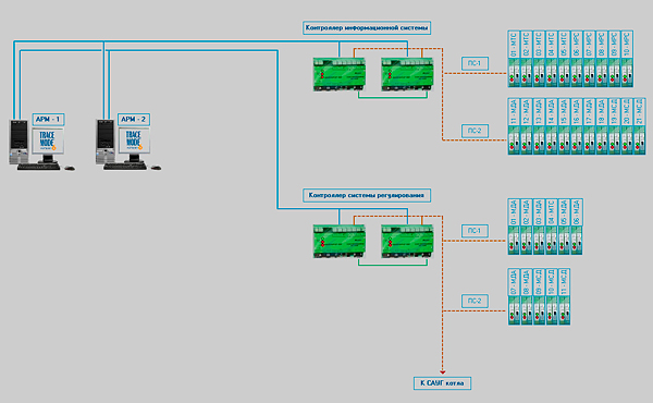 SCADA TRACE MODE      